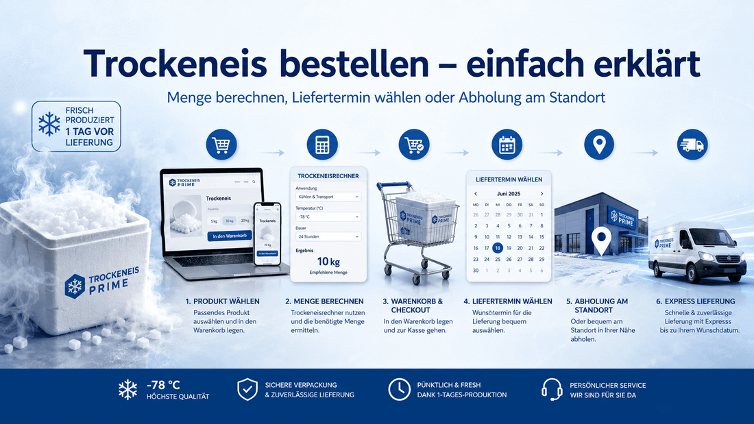 Trockeneis bestellen: So funktioniert der Bestellprozess bei Trockeneis-Prime - CARBO - Trockeneis-Prime