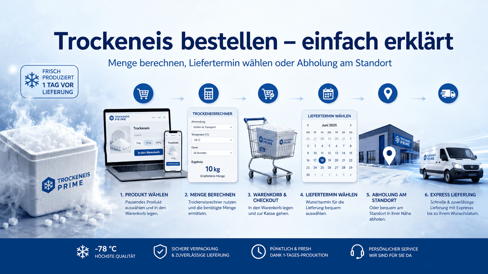 Trockeneis bestellen: So funktioniert der Bestellprozess bei Trockeneis-Prime - CARBO - Trockeneis-Prime