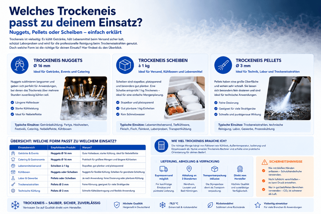 Welches Trockeneis passt zu deinem Einsatz? Nuggets, Pellets oder Scheiben erklärt - CARBO - Trockeneis-Prime